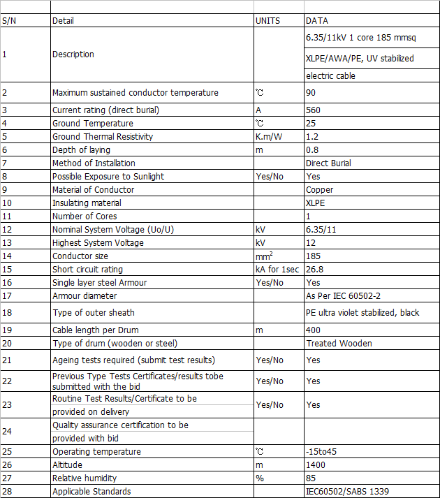 Technical Data