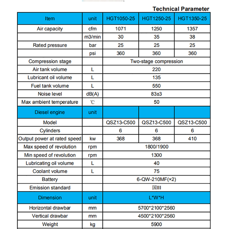 details for Hongwuhuan 25bar diesel portable screw air compressors