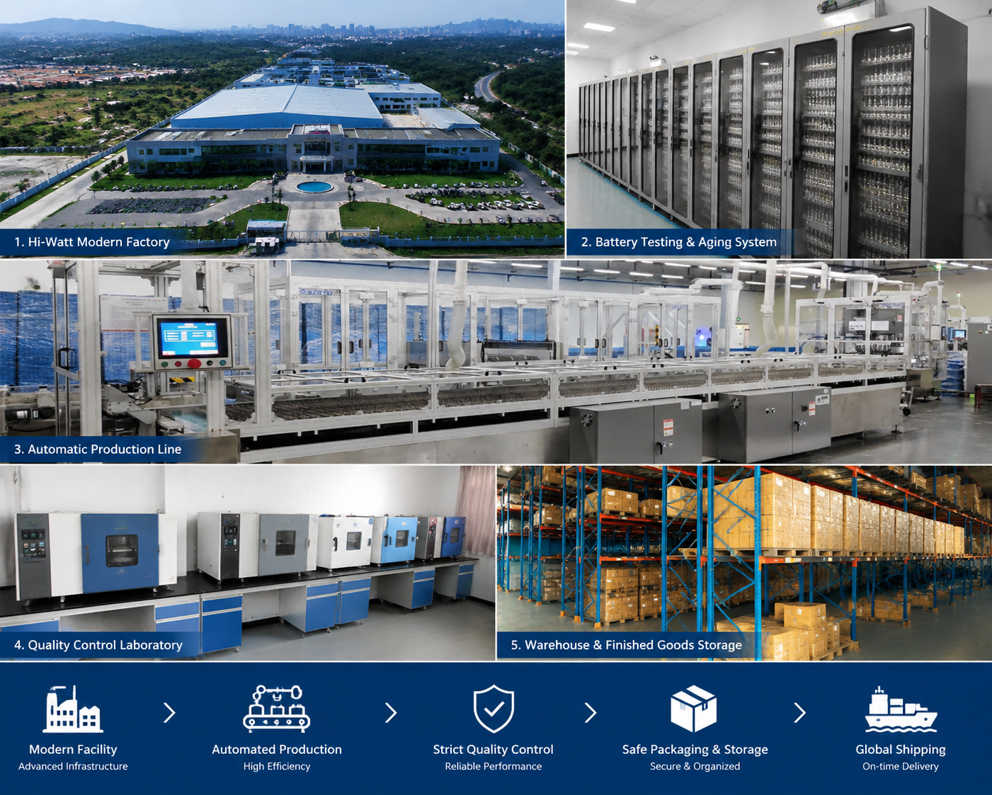 高瓦電池工廠製造設施 Hi-Watt battery factory manufacturing facilit