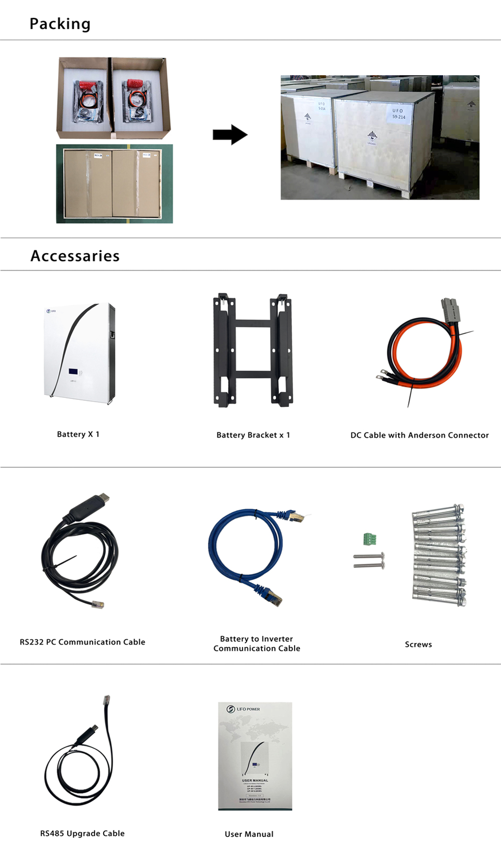 Lithium Battery Package