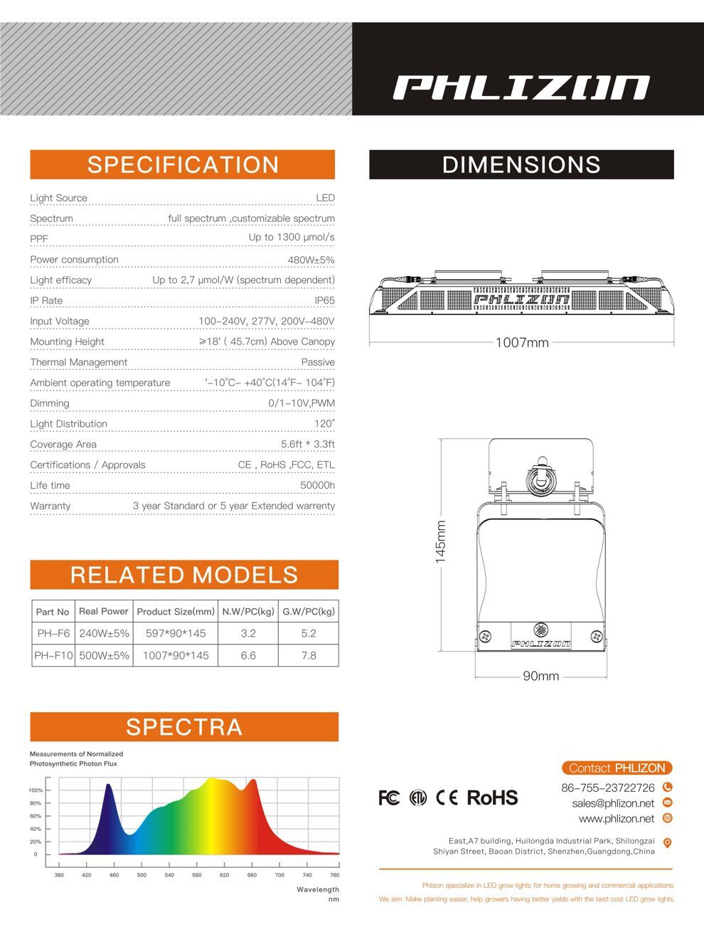 Waterproof Grow Light