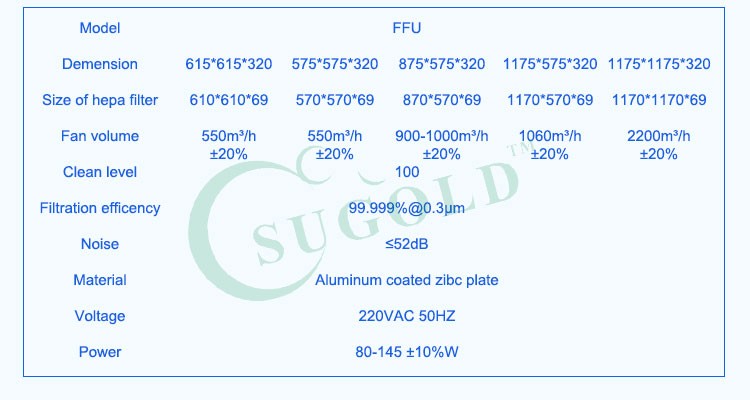 Class 100 Cleaniness FFU with Low Noise for Ultra-Clean Space Application