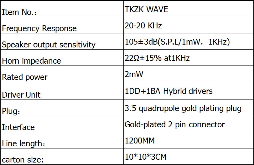 wave parameter