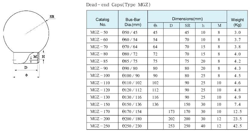 MGZ Type Dead-end Caps