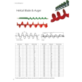 harvester parts Helical Blade screw blade