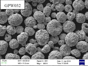 Tungsten Vacuum Plasma Spray Powder 15-45um