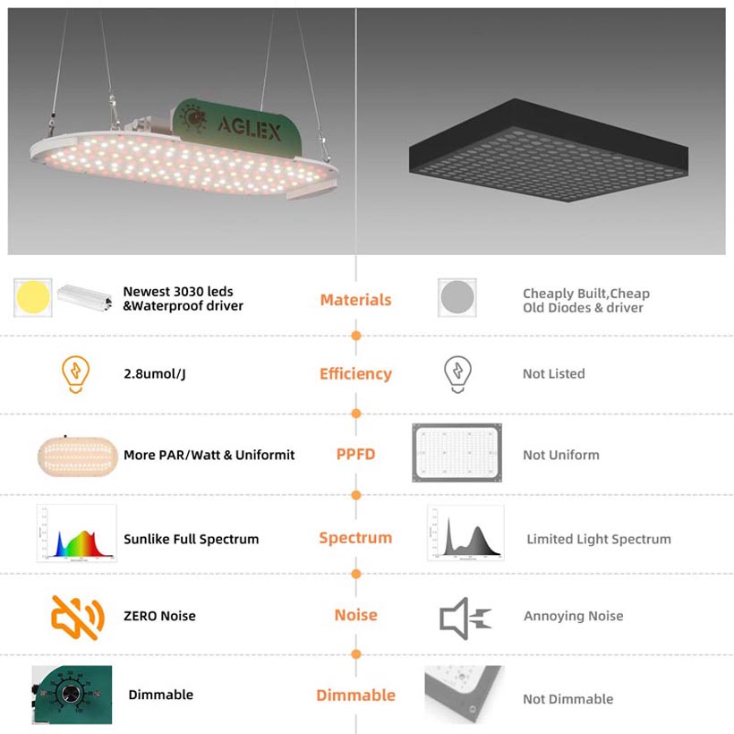 LED d&#39;éclairage de ferme vertical pousse légèrement 1000 watts