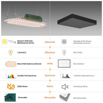 Đèn LED chiếu sáng trang trại thẳng đứng 1000 watt