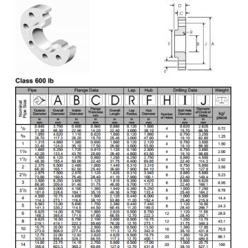 ANSI B16.5 Lap Joint Flanges