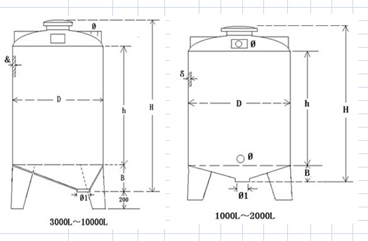 PE Vertical Cone-Bottom Water Tank