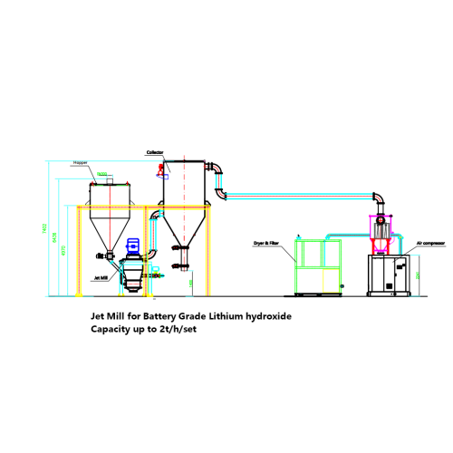 Moulin à jet ultrafiné pour l&#39;hydroxyde de lithium