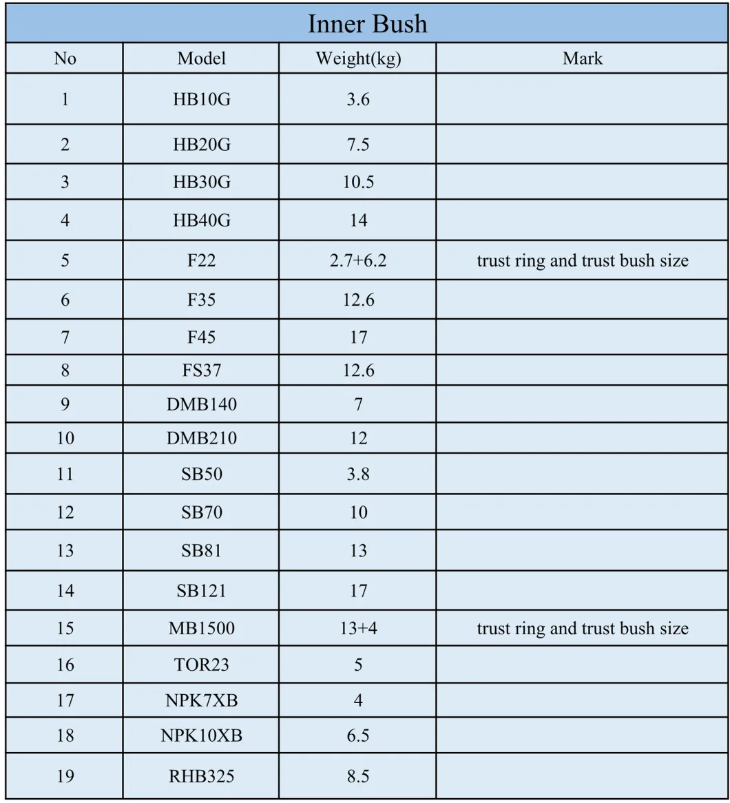 Furukawa F22 /Hb20g Outer Bushing Thrust Bushing Front Over Inner Bush Hydraulic Breaker Bush Upper Bush