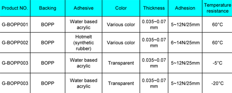 Hot Melt Adhesive Packing Tape Clear Carton Sealing Tape