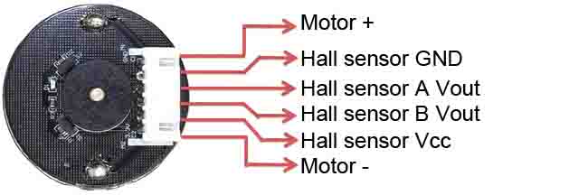 encoder