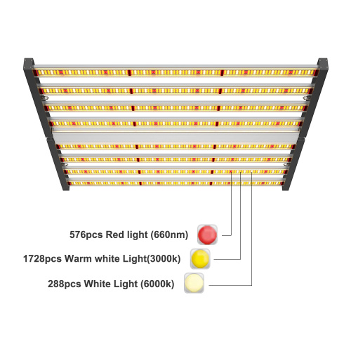 640W phát triển đèn LED UV IR
