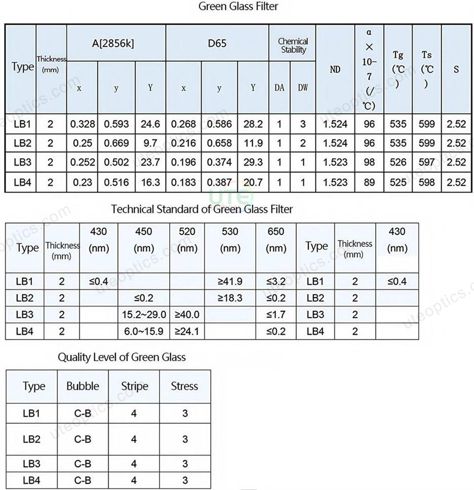 01Kurva Spektral Filter Kaca Optik Penyerapan Selektif Hijau 01Green Selective Absorption Optical Glass Filter Spectral Curve