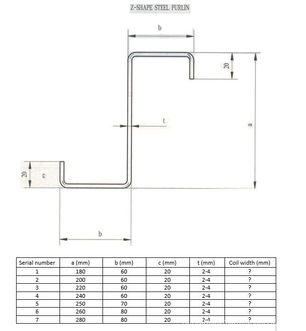 Z shape purlin profile