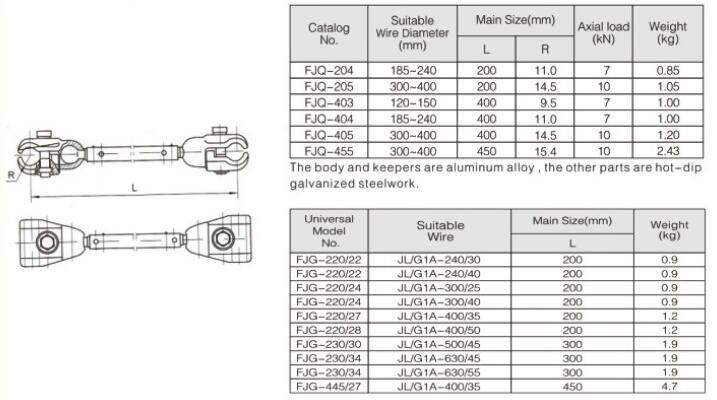 हार्डवेयर सहायक उपकरण एफजेक्यू स्पेसर Hardware Accessories FJQ Spacer