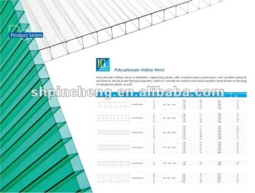 polycarbonate hollow sheets