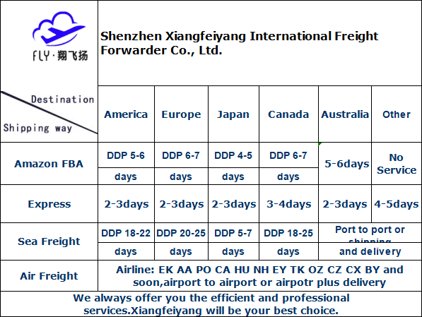 The professional international amazon freight forwarder service air cargo to usa