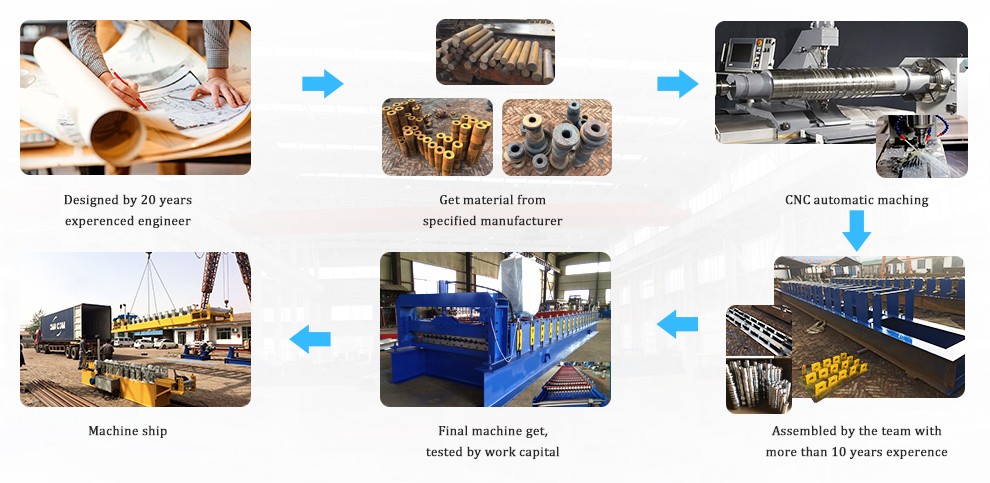 Metal roof tile bending equipment steel trapezoid roofing sheet manufacturing machine rolling maquina zinc pv4 colored