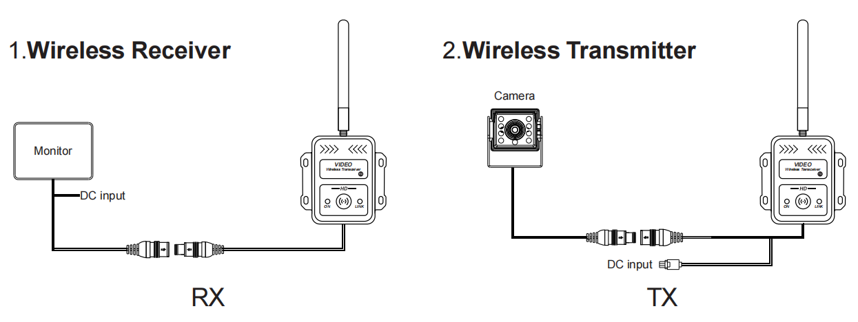 Wireless Transmitter and Receiver Box