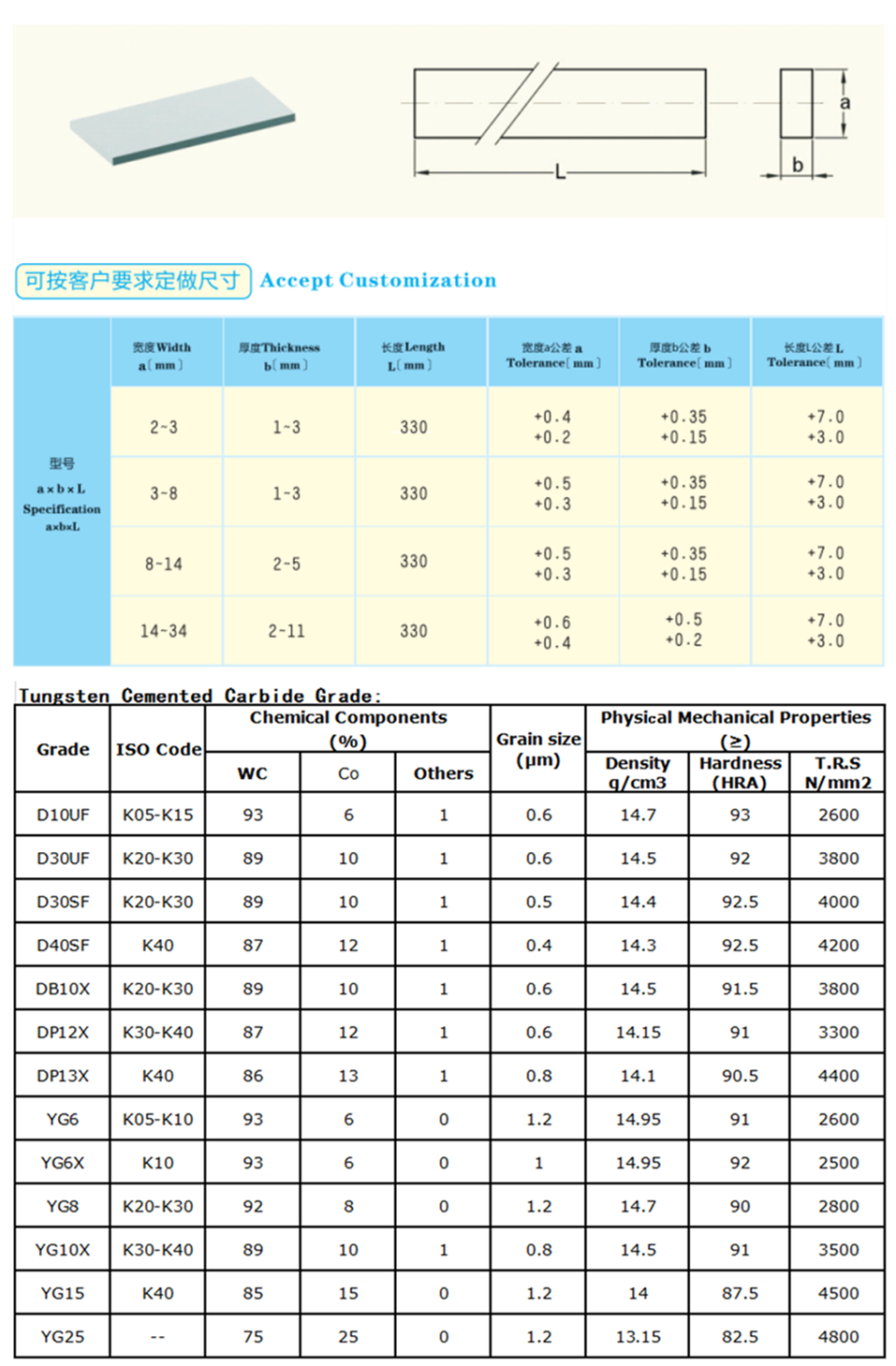 Factory Price Tungsten Carbide Flat Bar Cemented Carbide Bars for Carbide Knife