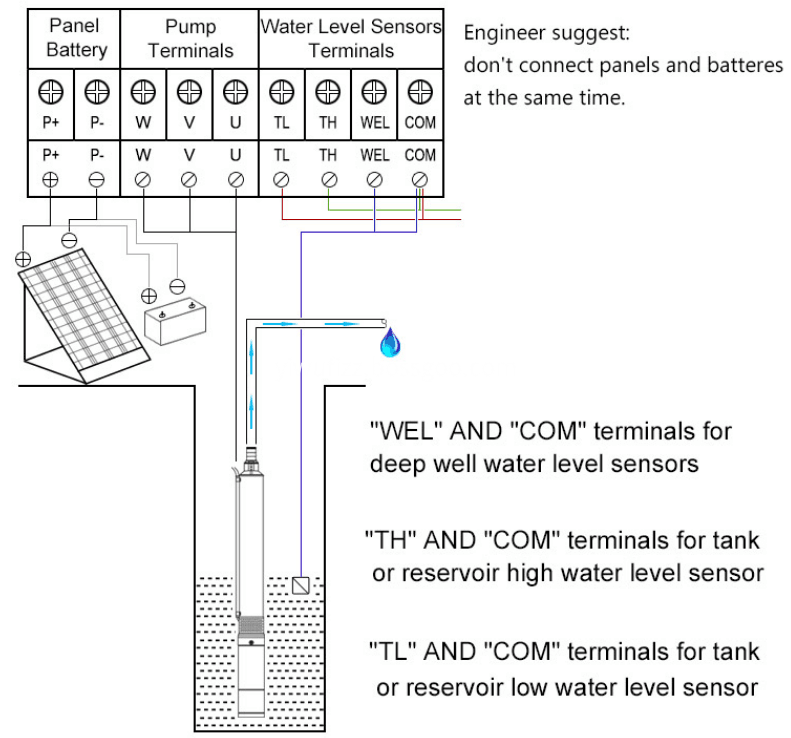 Garden type solar water pump