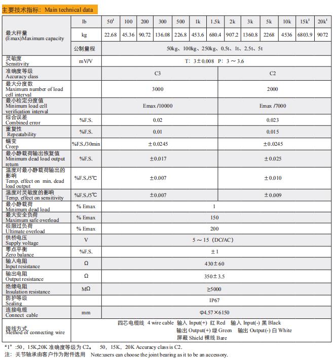 Technical Data of T-BXB-××-MG-T(P)