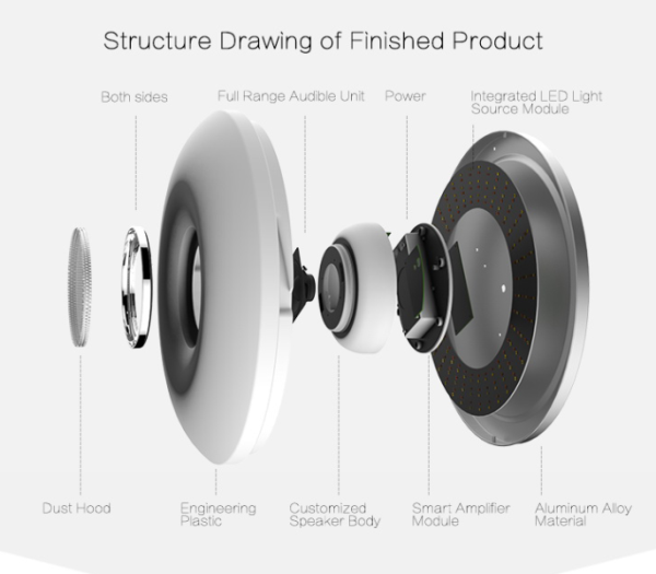 Led Ceiling Lamp