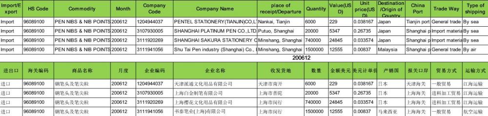 PEN or POINTS NIB CCS Import Data