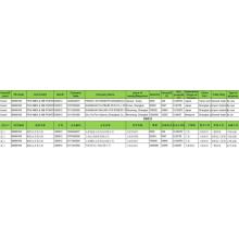 Panulat o puntos ng data ng NIB CCS