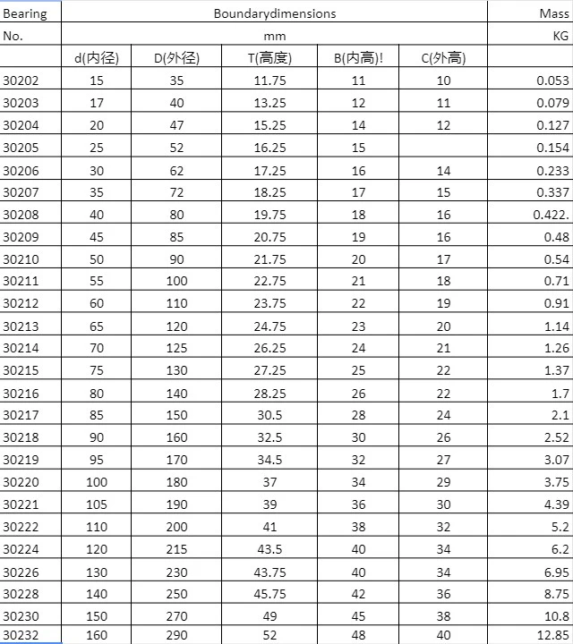 Roller Bearings Singler Row Tap INCH Bearings