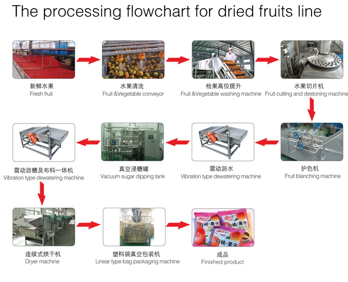 wholesale Dried Fruit Freeze Dry Huizhou golden chrysanthemum Customized Packaging