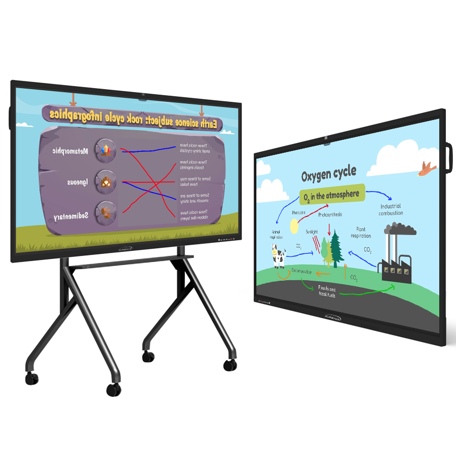 Interactive Board Display 2 Png