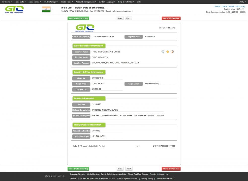 India JPNT Import Customs Data