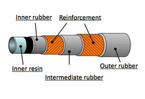 r134a goodyear galaxy ac hose