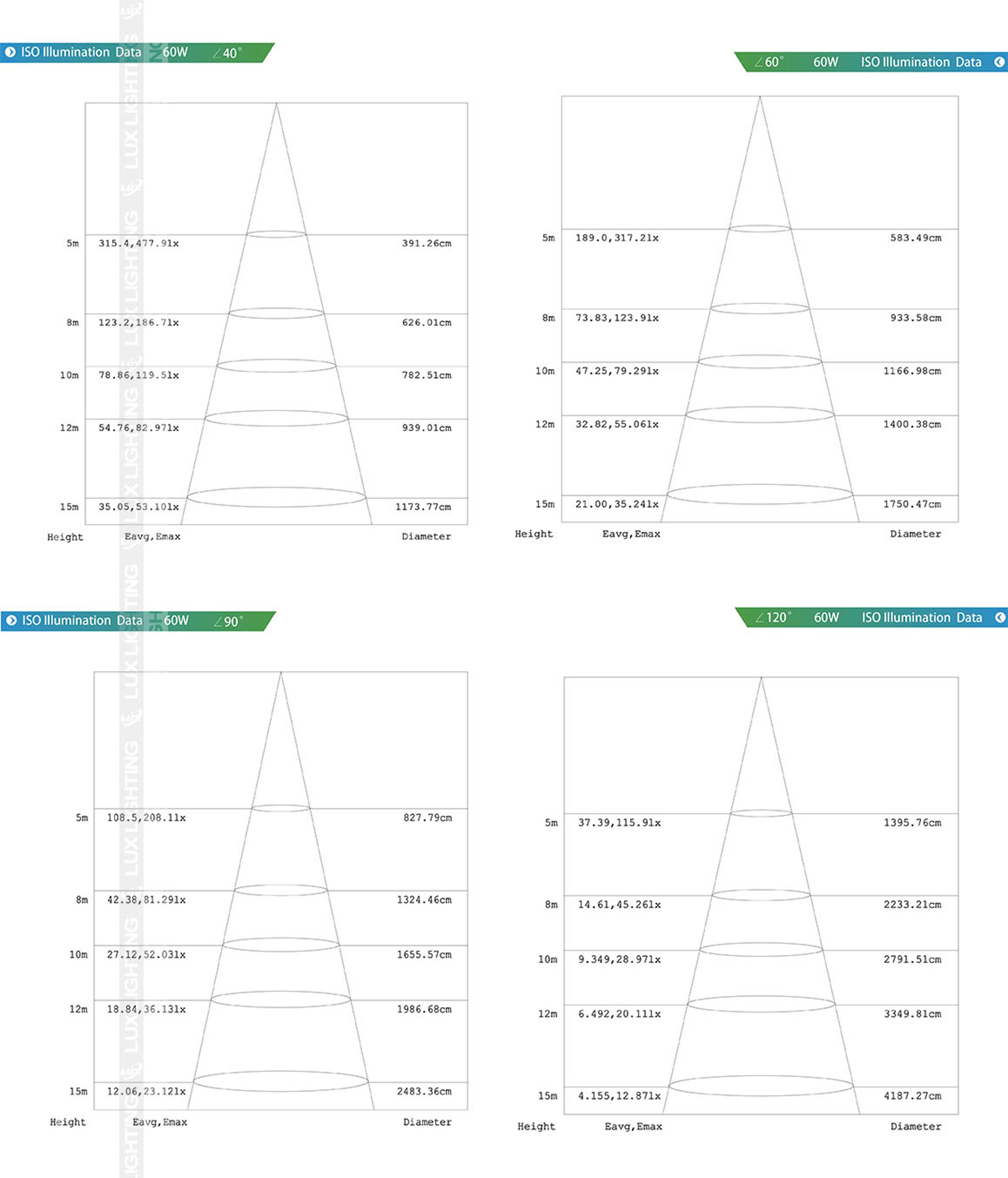 High Quality Module Floodlight 170lm/W 100W-1200w Led Flood Light for Stadium