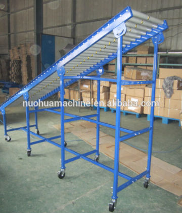 Gravity unloading conveyor/gravity roller conveyor for unloading