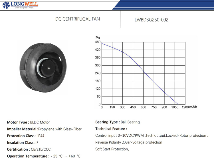 250mm DC 24V 48V BLDC 0~10V PWM Plastic DC backward curved centrifugal ventilation fan blower