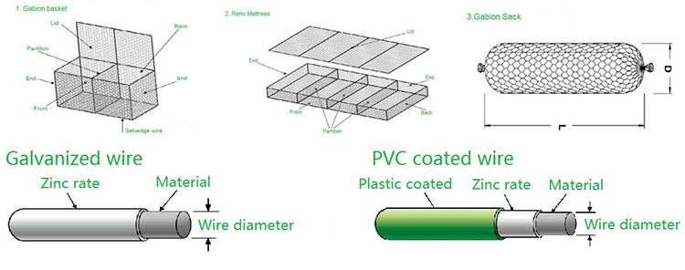 woven Gabion 3