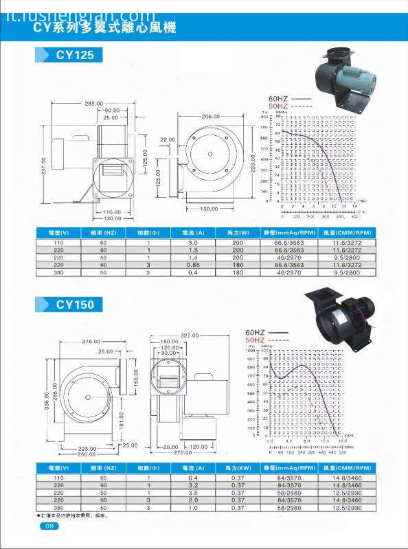 Levitazione magnetica Colpo centrifugo Magnetic Levitation Centrifugal Blow