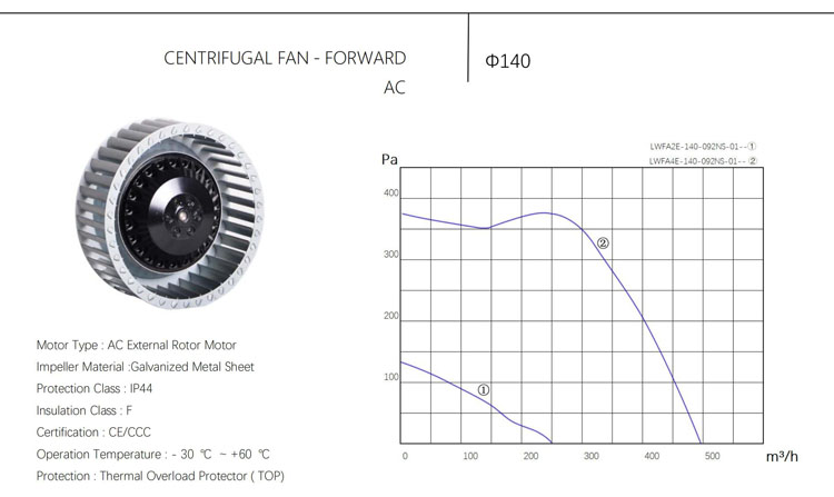 140mm AC 115V 230V single inlet high pressure forward centrifugal fan without housing