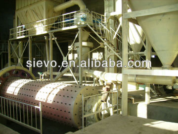 mini cement plant price