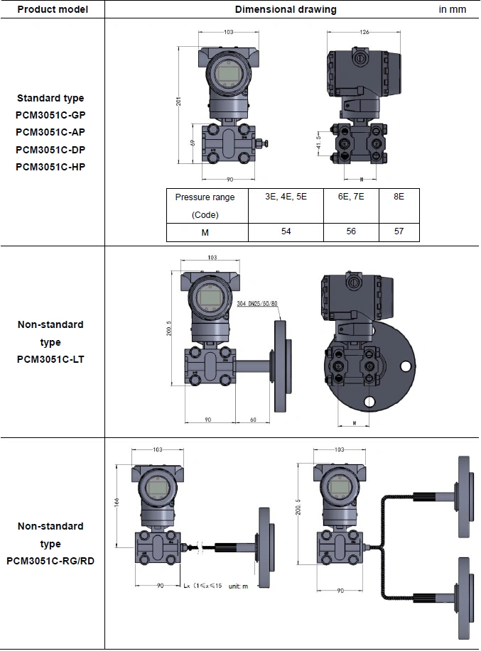 3051 Intelligent Differential Pressure Transmitter with Capacitance Sensor Dp Sensor