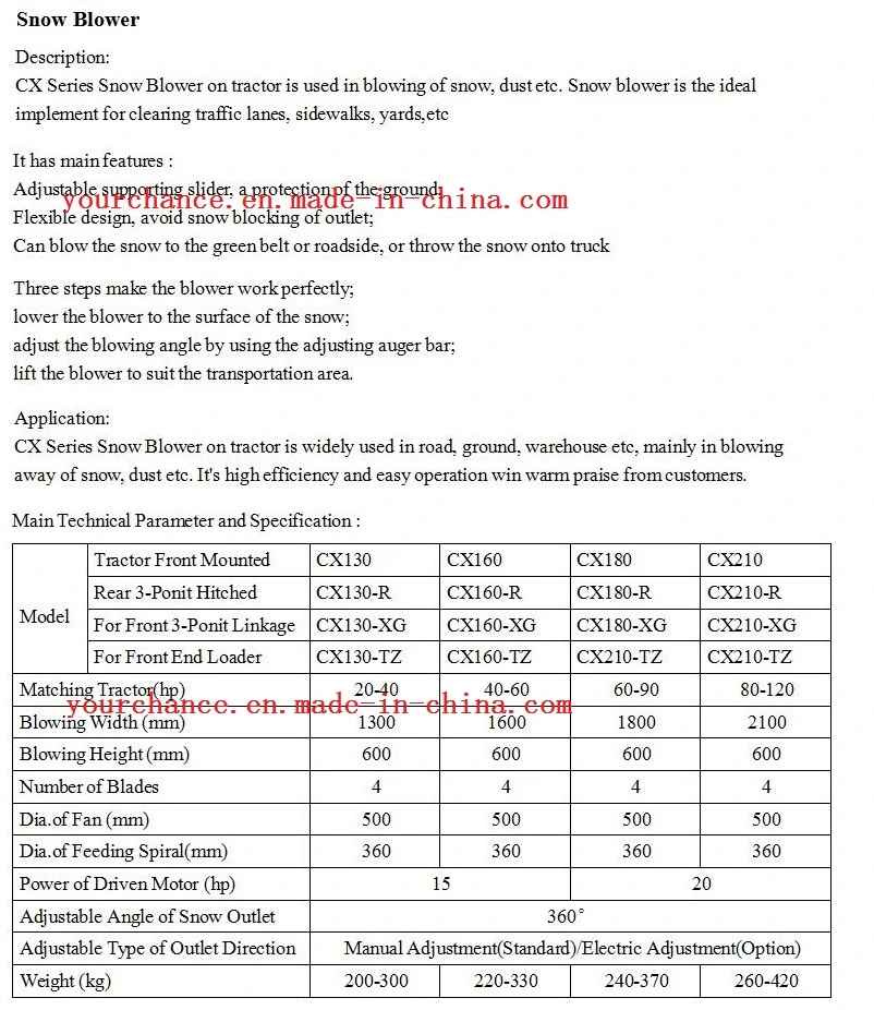 Europe Hot Sale Cxtz-160 1.6m Working Width Snow Blower for Tractor Front End Loader