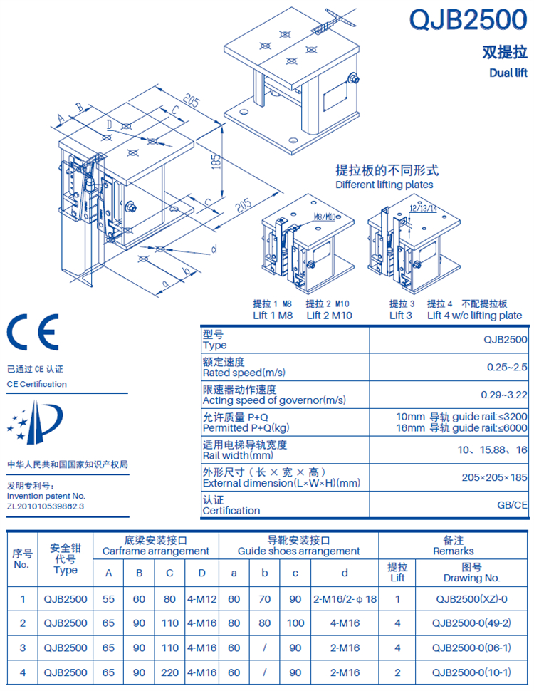 Safety Gear 2 6