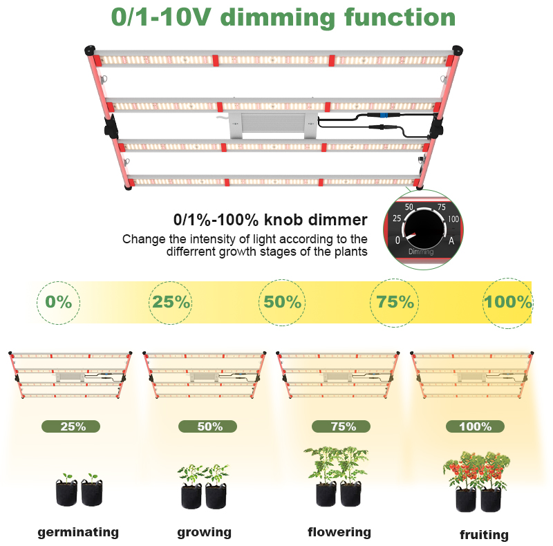 400W 온실을 사용한 전체 스펙트럼 LED Grow Light