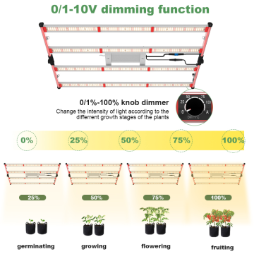 400W 온실을 사용한 전체 스펙트럼 LED Grow Light