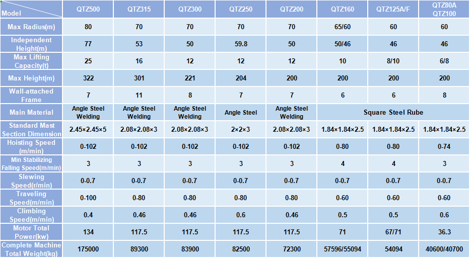 Tower Crane Main Technical Parameters1